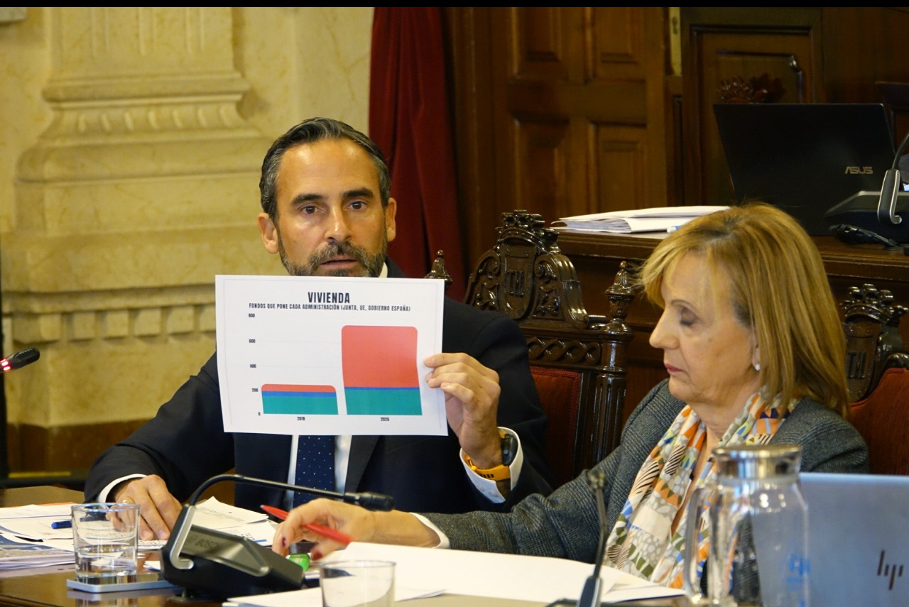 Pérez acusa a De la Torre “de expulsar a familias y jóvenes de Málaga” con su política de especulación inmobiliaria