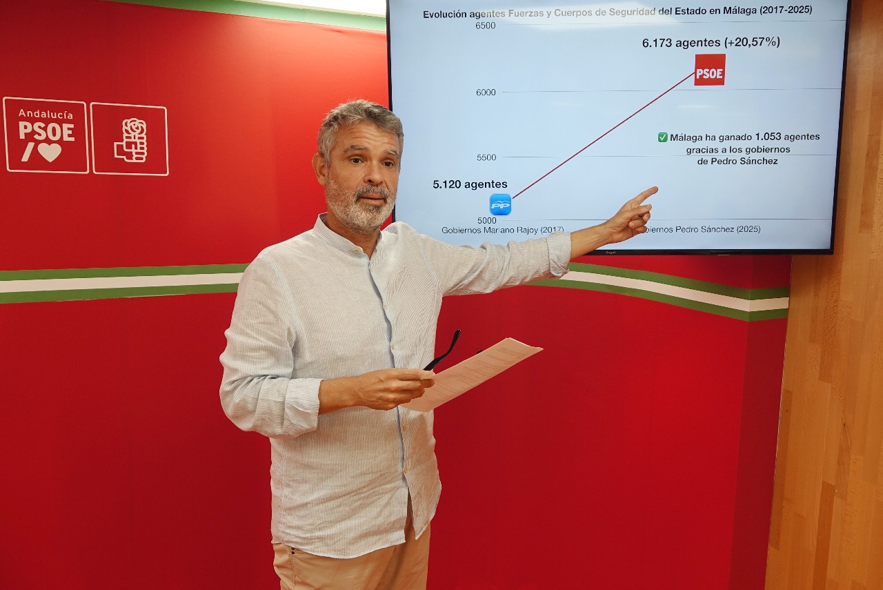 El PSOE destaca que con Pedro S&aacute;nchez hay 1.053 agentes m&aacute;s de Polic&iacute;a Nacional y Guardia Civil en M&aacute;laga